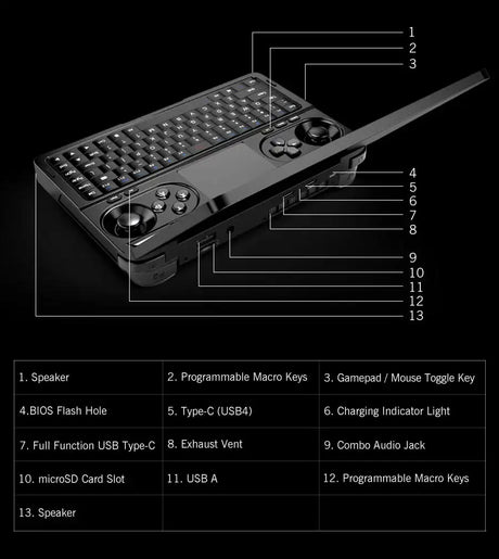 GPD WIN Mini 2025 AMD AI 9 HX 370 7Inch Handheld GamePad Tablet 32/64GB RAM 1/2TB ROM Pocket Mini PC Laptop Game Player Console - Lootquake