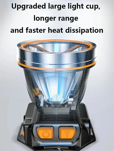New High Power 300000 LM Powerful Led Headlamp Built-in Battery Headlight Waterproof USB Rechargeable Flashlight Head Torch - Lootquake