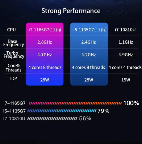 2024 New Ultraslim Dedicated Gaming Laptop 15.6 Inch Intel Core i7-1260+MX550 4Gvideo  NVIDIA   RAM Fingerprint office Notebook - Lootquake
