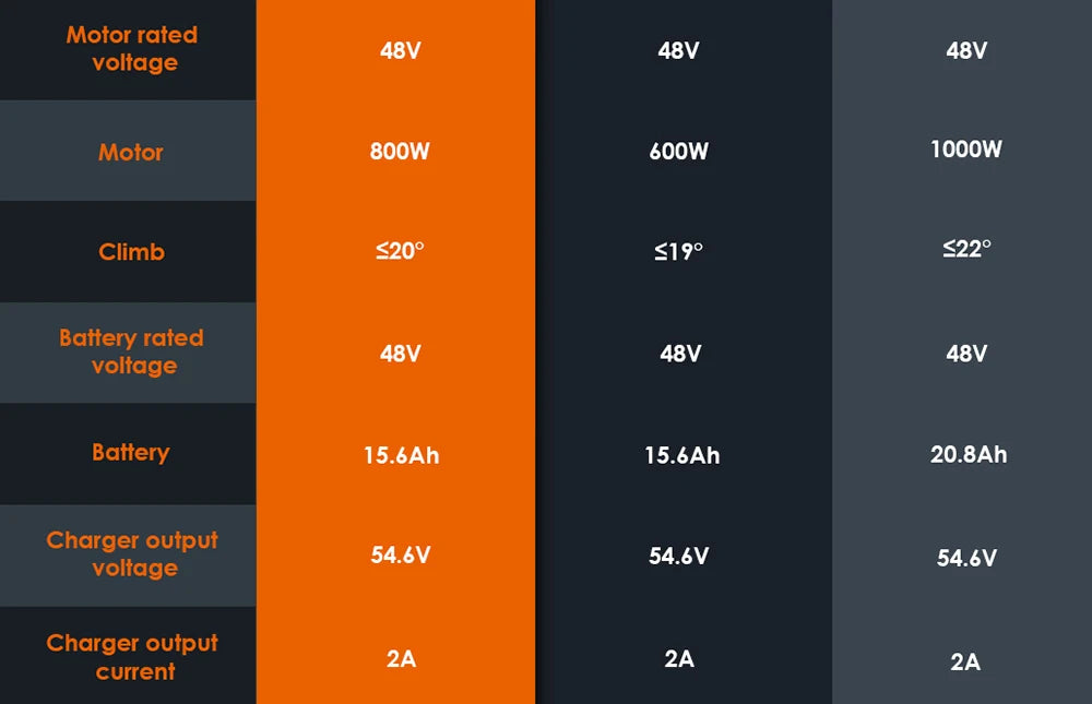 KuKirin G2 Folding Electric Scooter 800W Brushless Motor 10 Inch Vacuum Off-Road Tire EScooter 48V 15AH Battery Max Speed 45km/h