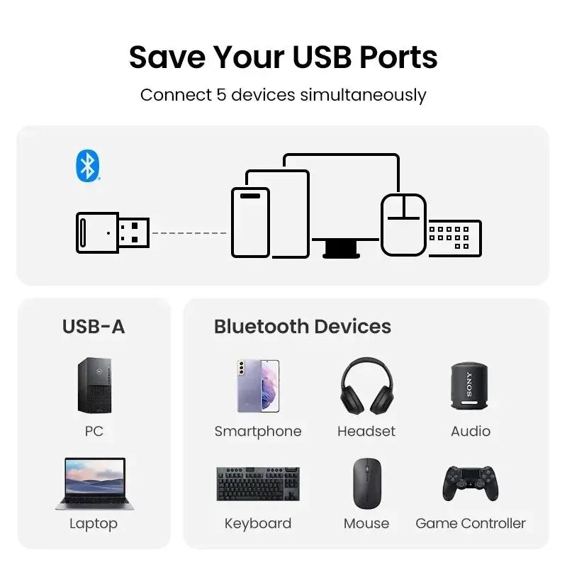 Adaptateur Bluetooth pour PC, clé USB Bluetooth 5.3, récepteur Bluetooth 5.0 pour haut-parleur, souris, clavier, musique, émetteur audio