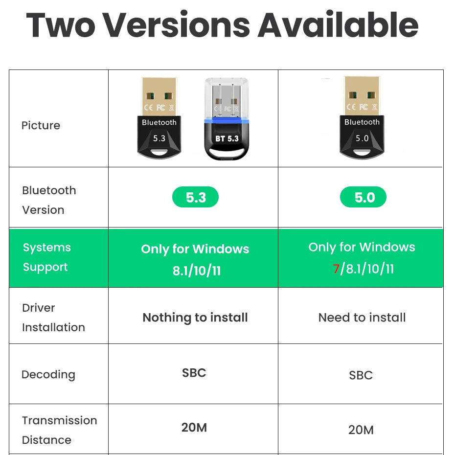 Adaptateur Bluetooth pour PC, clé USB Bluetooth 5.3, récepteur Bluetooth 5.0 pour haut-parleur, souris, clavier, musique, émetteur audio