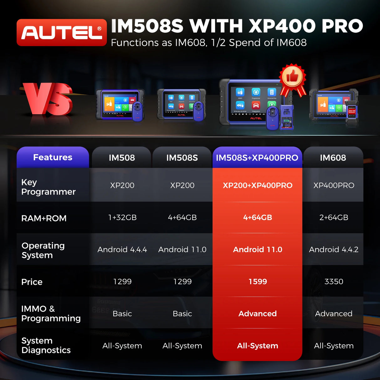 Autel MaxiIM IM508S XP400 PRO OBD2 Scanner automobile IMMO Programmation de clé Outils de diagnostic pour toutes les voitures Programmateur tout-en-un