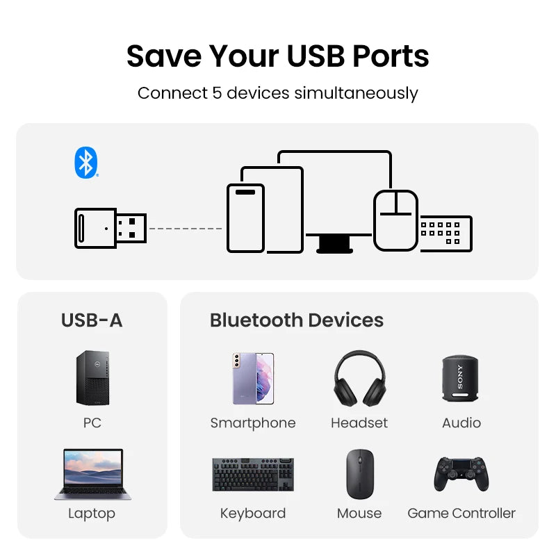 Adaptateur Bluetooth pour PC, clé USB Bluetooth 5.3, récepteur Bluetooth 5.0 pour haut-parleur, souris, clavier, musique, émetteur audio