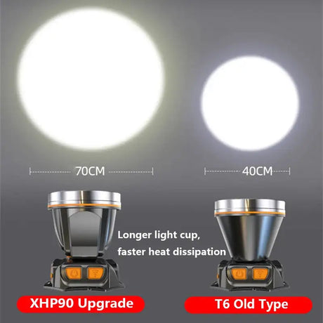 New High Power 300000 LM Powerful Led Headlamp Built-in Battery Headlight Waterproof USB Rechargeable Flashlight Head Torch - Lootquake