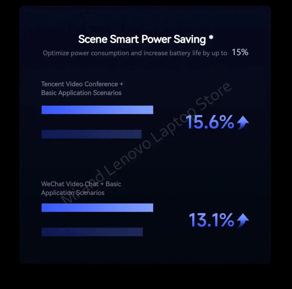 Xiaomi REDMI Book 16 2025 C5-220H 2.5K 120Hz Screen/ REDMI Book 14 2025 C5-220H 2.8K 120Hz Screen - Lootquake