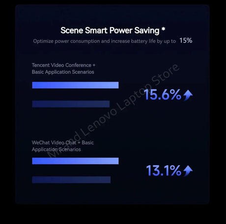 Xiaomi REDMI Book 16 2025 C5-220H 2.5K 120Hz Screen/ REDMI Book 14 2025 C5-220H 2.8K 120Hz Screen - Lootquake