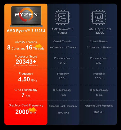 Ninkear A15 Plus Gaming  Laptop AMD Ryzen™ 7 5825U 4.5Ghz 15.6' FHD IPS 32GB DDR4 1TB SSD Backlit Keyboard Fingerprint Unlock - Lootquake