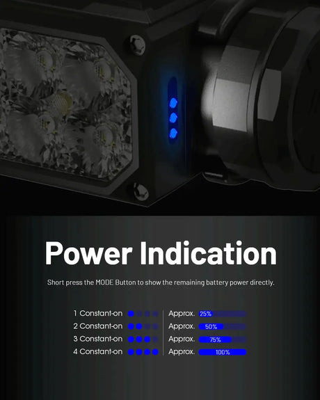NITECORE HC65 UHE LED Headlamp 2000 Lumen USB-C Rechargeable 8 Core UHE LED Headlight Dual Beam,4000mAh 18650 Li-ion Battery - Lootquake
