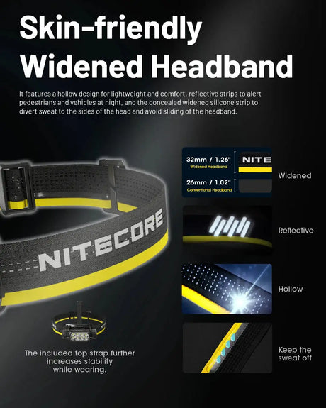 NITECORE HC65 UHE LED Headlamp 2000 Lumen USB-C Rechargeable 8 Core UHE LED Headlight Dual Beam,4000mAh 18650 Li-ion Battery - Lootquake