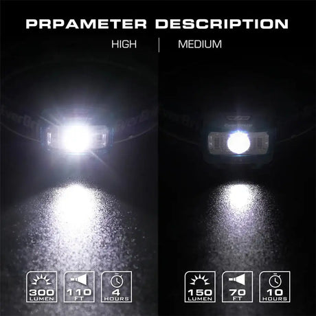 EverBrite LED Candy Colors Headlamp 5 Lighting Modes Headlamp Perfect for Running Camping Hiking With AAA battery - Lootquake