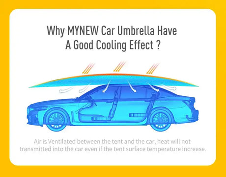 Car Umbrella Semi-Automatic Awning Tent Auto Smart Insulated Cover Outdoor Waterproof Folded Portable Canopy Cover Sun Shade - Lootquake