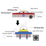 3W 5W 10W 18W T6 XML2 High Power LED Flashlights Parts DIY 3.5*3.5mm/5*5mm XHP50 LED 3V Bead For Bicycle accessories Headlamp - Lootquake