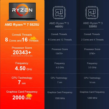 Ninkear A15 Plus Gaming  Laptop AMD Ryzen™ 7 5825U 4.5Ghz 15.6' FHD IPS 32GB DDR4 1TB SSD Backlit Keyboard Fingerprint Unlock - Lootquake