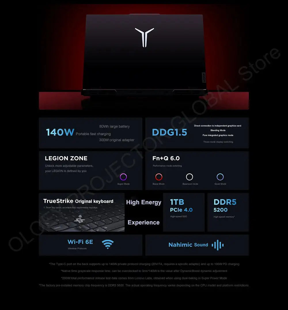 Lenovo LEGION R9000P 2024 AMD R9 7945HX Geforce RTX4060 8GB 16/32GB RAM 1TB SSD 16" 2.5K 240Hz Screen - Lootquake