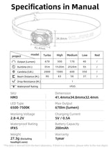 Klarus HM3 Headlamp Portable Mini USB Rechargeable Head Flashlight LED Head Light for Fishing Camping Torch Headlights - Lootquake