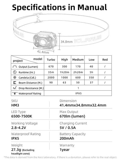 Klarus HM3 Headlamp Portable Mini USB Rechargeable Head Flashlight LED Head Light for Fishing Camping Torch Headlights - Lootquake