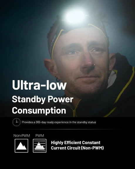 NITECORE HC65 UHE LED Headlamp 2000 Lumen USB-C Rechargeable 8 Core UHE LED Headlight Dual Beam,4000mAh 18650 Li-ion Battery - Lootquake
