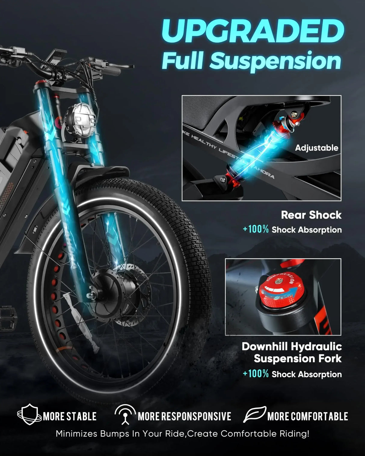Bicicleta eléctrica Romeo Pro 2 2024, motor dual de 3000 W, batería de 52 V y 60 Ah, neumáticos anchos de 26" x 4.0", para montaña, nieve y todoterreno.