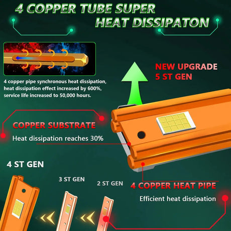 Chftsoan High Power Headlight Four Copper Tube 1800W Headlight Canbus 200000LM H1 H4 H7 H11 9005 9006 9012 6000K Headlamp 32V - Lootquake