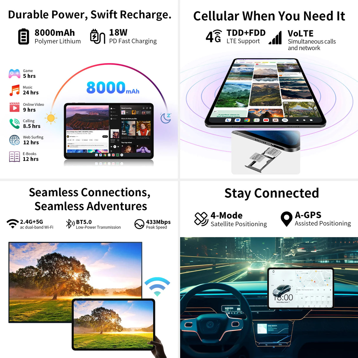 Écran extra large, tablette TECLAST T60, 12'' 2K FHD 2000x1200, Android 13, (8GB + 8GB) 16GB RAM, ROM 256GB, 8000mAh, charge rapide UNISOC T616 8 cœurs 4G VoLTE Wifi 13MP + 5MP