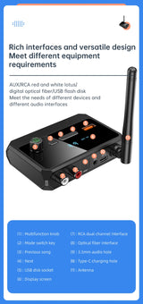 Receptor de audio Bluetooth 5.3 compatible con USB U-Disk Play, adaptador inalámbrico R/L, 2 RCA/3,5 mm AUX/fibra óptica para altavoz de kit de coche.