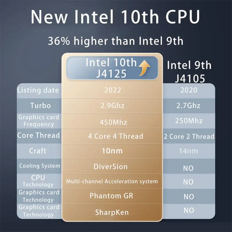 Fingerprint Unlock Intel Laptop 15.6 Inch Windows 10 11 Pro IPS Portable Laptop 12G RAM 128GB/256GB/512GB/1TB SSD HDMI Notebook - Lootquake