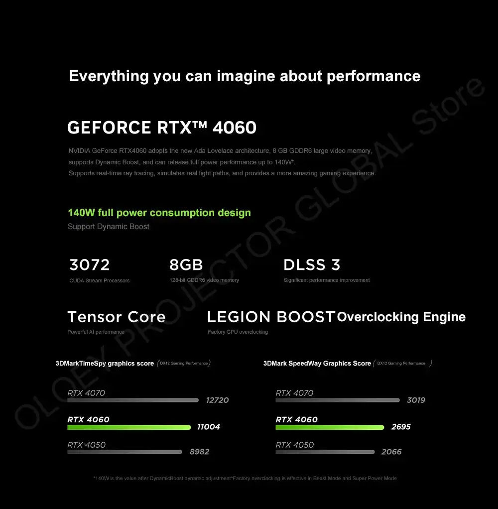 Lenovo LEGION R9000P 2024 AMD R9 7945HX Geforce RTX4060 8GB 16/32GB RAM 1TB SSD 16" 2.5K 240Hz Screen - Lootquake