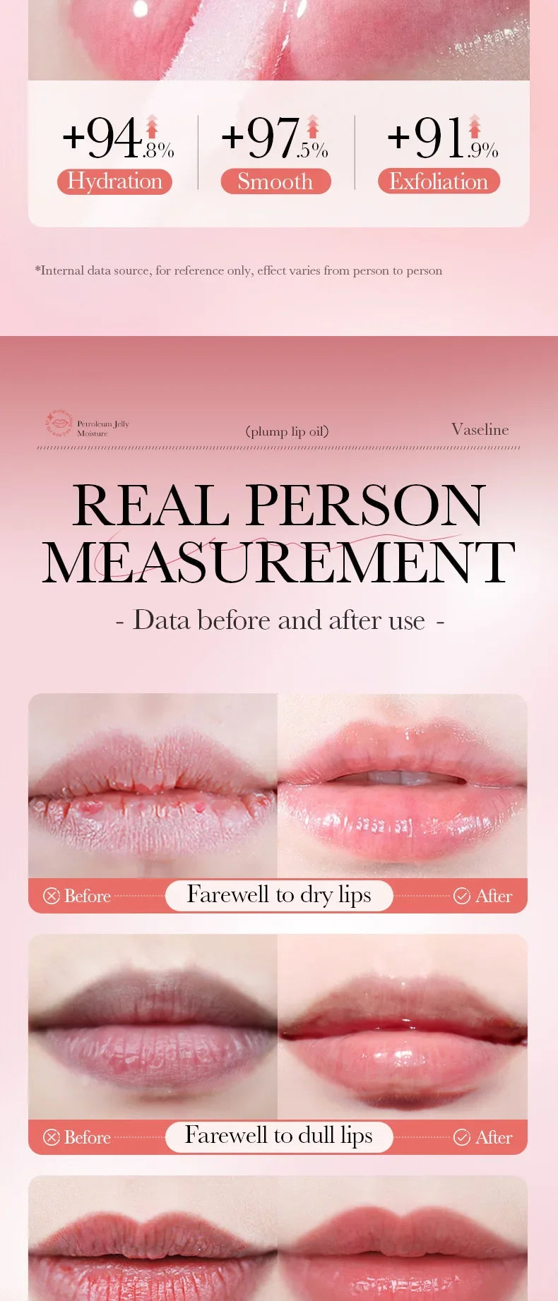 Lip Plumping Essential Oil Instant Sexy Lip Care Nourishing Antiwrinkle Moisturising Ultimate Plumping Lip Gloss Serum Cosmetics