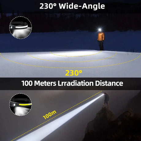 Sensor Headlamp LED Head Flashlight Rechargeable Headlight Head Torch Built-in Battery 5 Lighting Modes Fishing Camping Lantern - Lootquake
