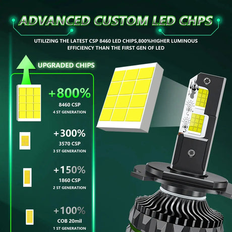 Chftsoan High Power Headlight Four Copper Tube 1800W Headlight Canbus 200000LM H1 H4 H7 H11 9005 9006 9012 6000K Headlamp 32V - Lootquake