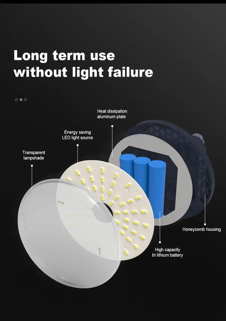 7200mAh Portable Emergency Night Market Light LED Tent Light Rechargeable Lantern Outdoor Camping Bulb Lamp Flashlight Home - Lootquake
