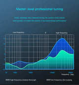 Barre de son sans fil Bluetooth pour jeux vidéo, USB, stéréo 3D, caisson de basses, FM, horloge, barre de son intérieure, haut-parleur pour ordinateur, offre spéciale