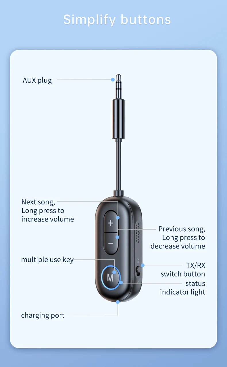 Receptor y transmisor de audio Bluetooth 5.3 con conector auxiliar de 3,5 mm para avión, adaptador USB inalámbrico para TV, PC, auriculares, kit de coche y altavoz.
