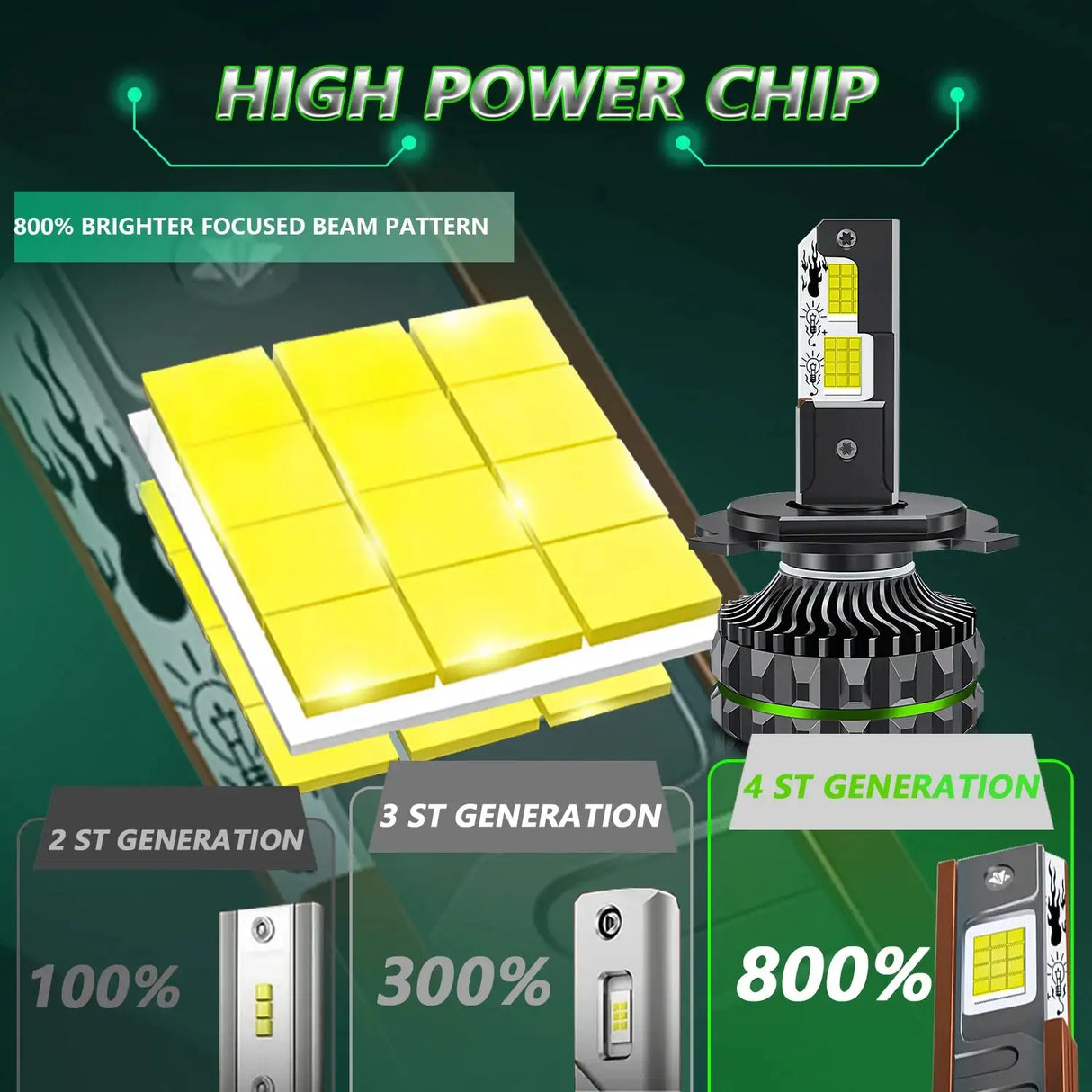 Chftsoan High Power Headlight Four Copper Tube 1800W Headlight Canbus 200000LM H1 H4 H7 H11 9005 9006 9012 6000K Headlamp 32V - Lootquake