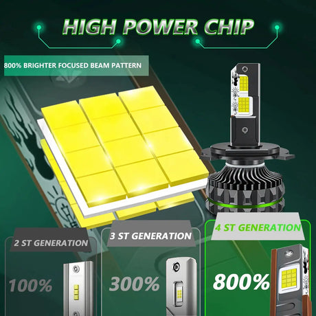Chftsoan High Power Headlight Four Copper Tube 1800W Headlight Canbus 200000LM H1 H4 H7 H11 9005 9006 9012 6000K Headlamp 32V - Lootquake