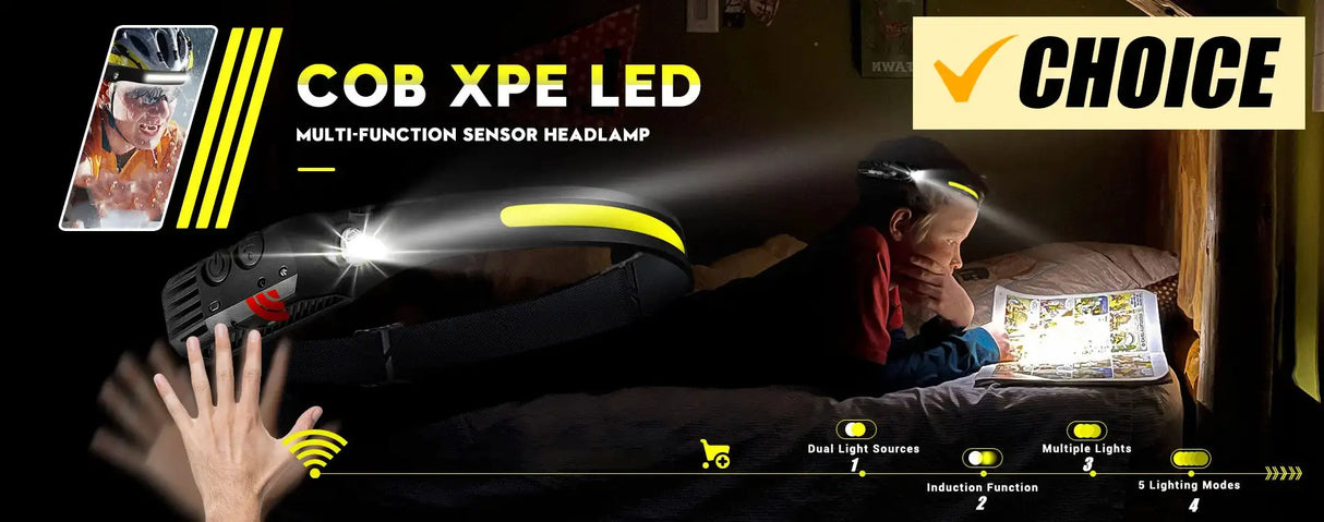 Sensor Headlamp LED Head Flashlight Rechargeable Headlight Head Torch Built-in Battery 5 Lighting Modes Fishing Camping Lantern - Lootquake