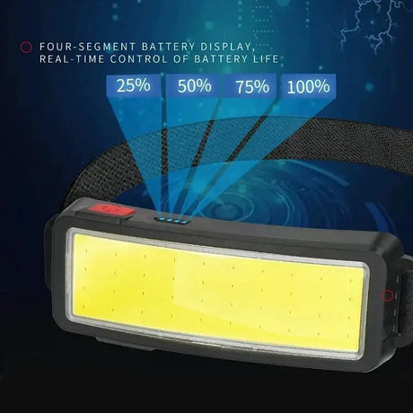 Powerful COB Headlamp Built in Battery Type-c Rechargeable Head Flashlight Outdoor Camping Fishing Waterproof Headlight - Lootquake