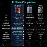 Teléfono robusto Ulefone Armor 28 Ultra 5G con imagen térmica por IA, Dimensity 9300+, 1 TB de ROM, 32 GB de RAM, Android, AMOLED