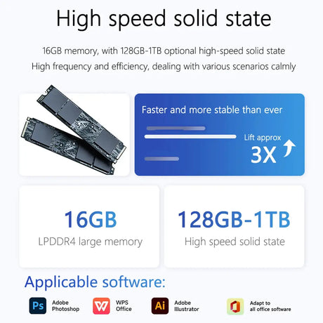 15.6 inch Business Laptop Intel N95 16GB RAM 1024GB SSD Cheap Portable Laptop With Fingerprint Bluetooth Camera for PS Office - Lootquake