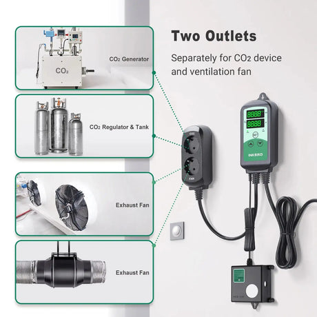 INKBIRD ICC-510 CO2 Controller Day and Night Smart Carbon Dioxide Controller with High and Low CO2 Alarm for Grow Room,Grow Tent - Lootquake