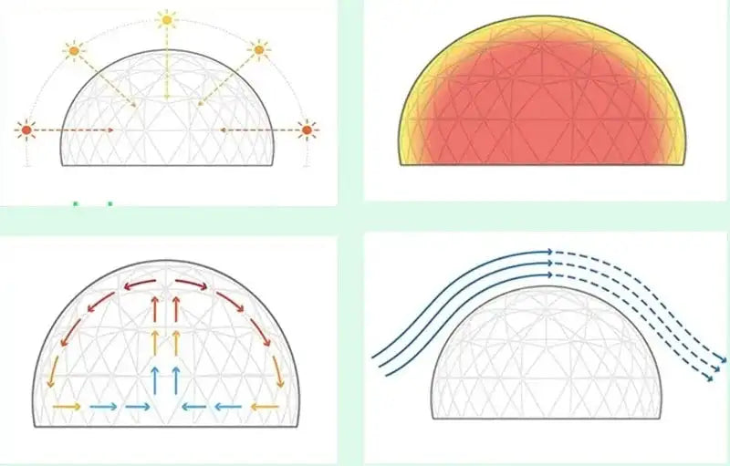 3.6m Diameter Garden Bubble Tent Garden Igloo Tent On Sale Bubble Hotel Transparent Bubble Dome Tent Bubble Tree - Lootquake