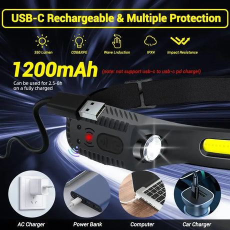 Sensor Headlamp LED Head Flashlight Rechargeable Headlight Head Torch Built-in Battery 5 Lighting Modes Fishing Camping Lantern - Lootquake