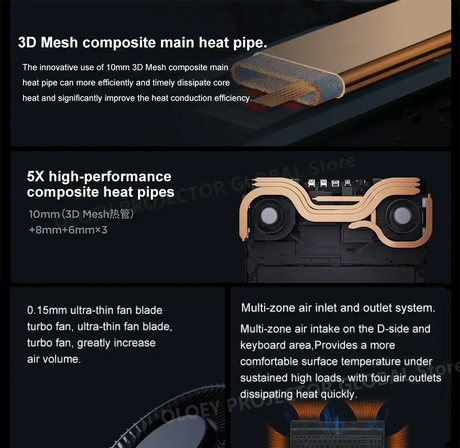 Lenovo LEGION R7000P 2024 Ryzen R7 8845H Geforce RTX4060 8GB 16G/32G RAM 1T SSD 16" 2.5K 165Hz Screen - Lootquake