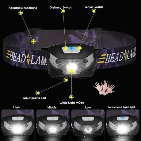 Powerfull LED Headlamp Rechargeable Body Motion Sensor Headlight Camping Flashlight Head Light Torch Lamp With USB - Lootquake