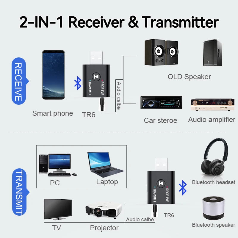 Receptor y transmisor de audio Bluetooth 5.0 2 en 1, adaptador inalámbrico de música estéreo con entrada AUX USB de 3,5 mm y micrófono para coche, altavoz, TV y PC.
