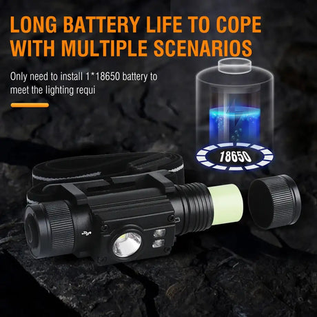BORUiT HP500 LED Headlamp with 18650 Battery Type-C Rechargeable Headlight Work Torch Fishing Camping Head Flashlight - Lootquake