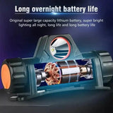 1pcs Rechargeable Fishing LED Headlamp Camping Headlight XPE COB Work Light 2 Lighting Modes With Tail Magnet Detachable - Lootquake