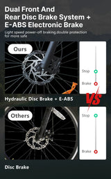 HX Q5 Ebikes 2000W Adults Electric Bike Bicycle 2000W 48V 20AH 27.5 Inch Off-Road Tire Electric E Bikes Mountain Ebike