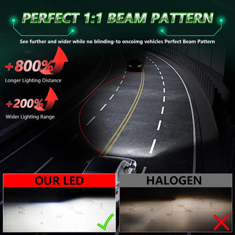 Chftsoan High Power Headlight Four Copper Tube 1800W Headlight Canbus 200000LM H1 H4 H7 H11 9005 9006 9012 6000K Headlamp 32V - Lootquake
